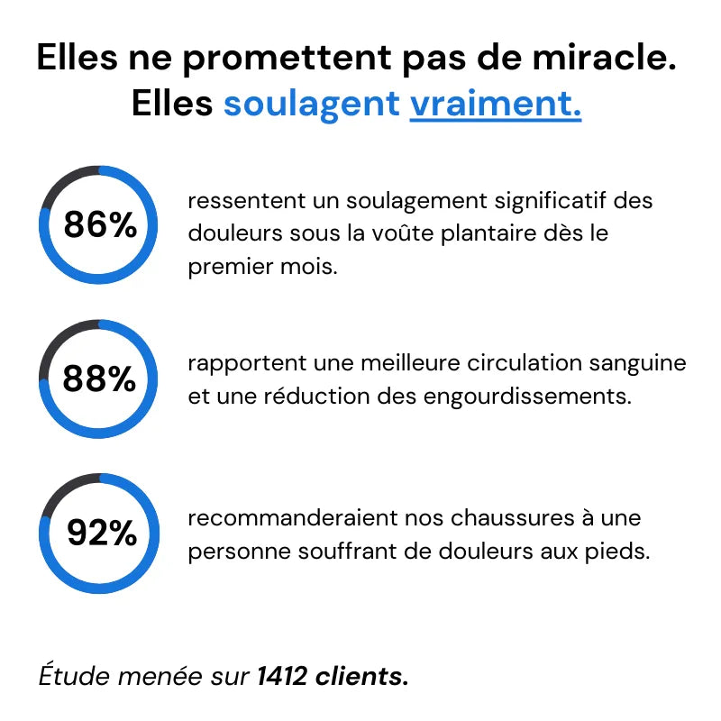 Neven - Chaussures de ville à confort
