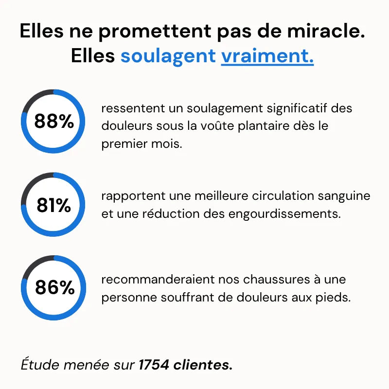 OrthoBoost - Baskets confort femme