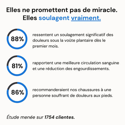 OrthoBoost - Baskets confort femme