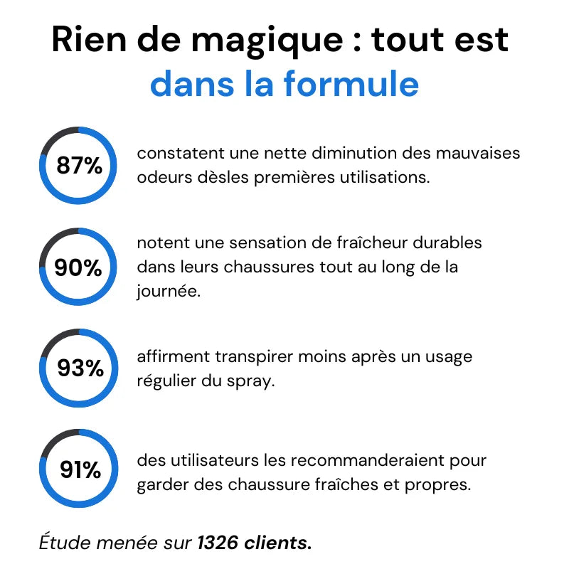 FationTrip - Chaussures de marche à confort